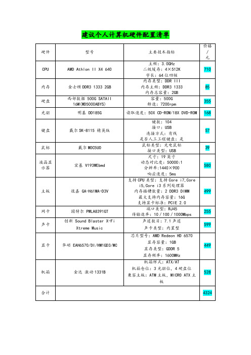 建议个人计算机硬件配置清单