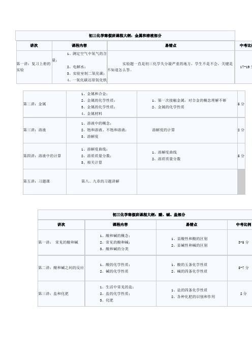 初三化学寒假班课程大纲