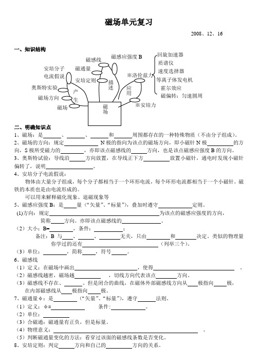 人教版高中物理选修3-1磁场单元复习