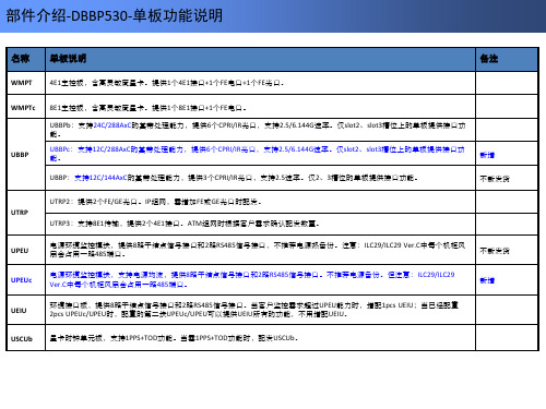 华为NodeB单板产品文档