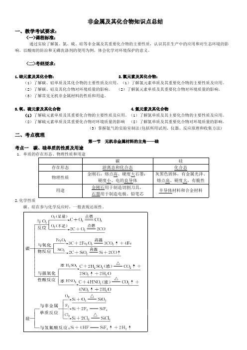 (完整版)非金属及其化合物知识点总结,推荐文档