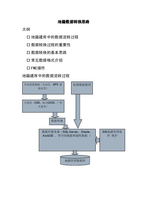 FME2008操作指南