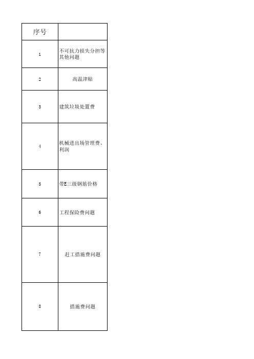 海南省定额站解答问题