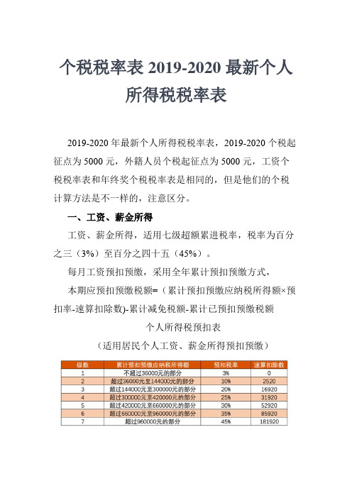 个税税率表2019-2020最新个人所得税税率表