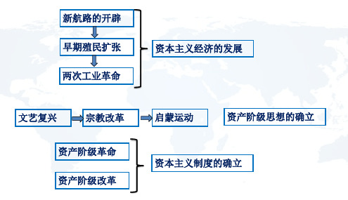 《马克思主义的诞生与传播》课件完美版1