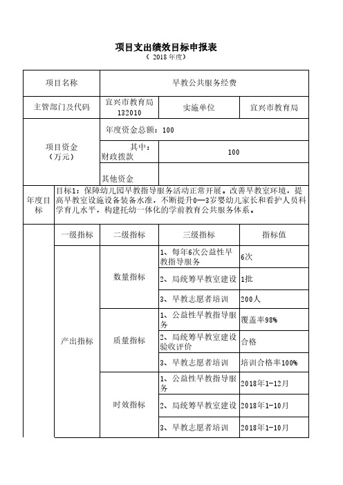 项目支出绩效目标申报表