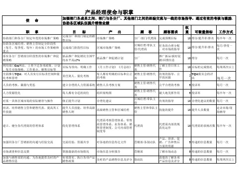 产品经理绩效考核