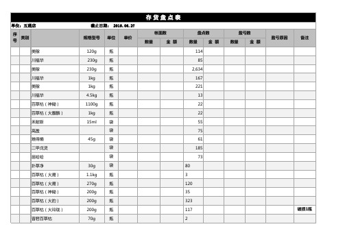 仓库中使用到的各类表格库存等 (6)