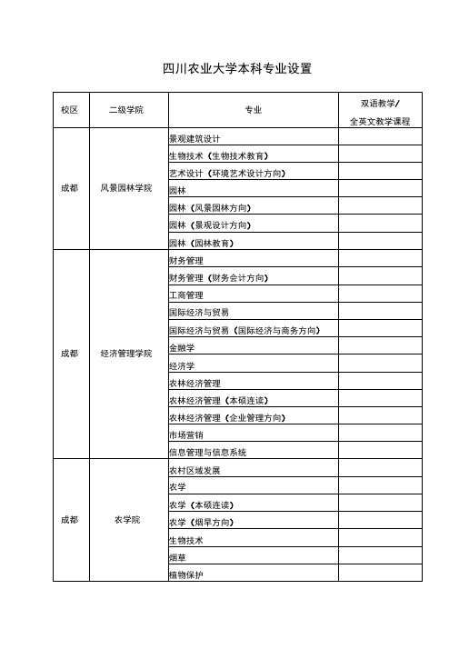 四川农业大学本科专业设置