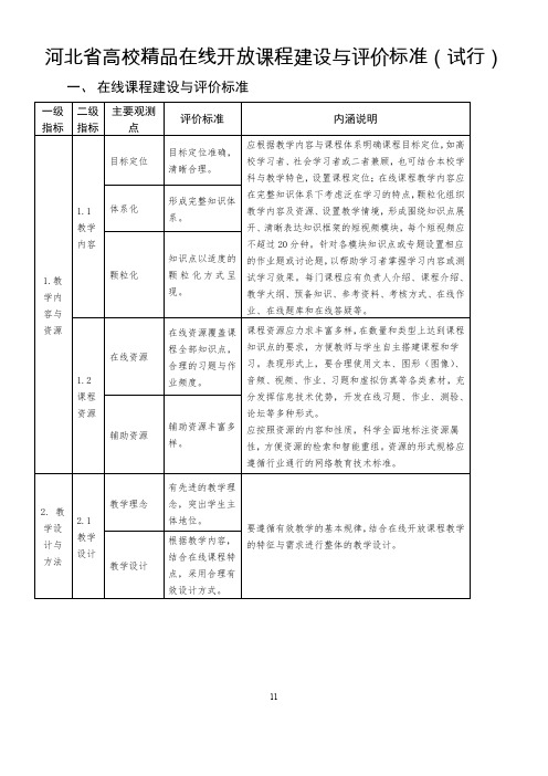 河北高校精品在线开放课程建设与评价标准试行