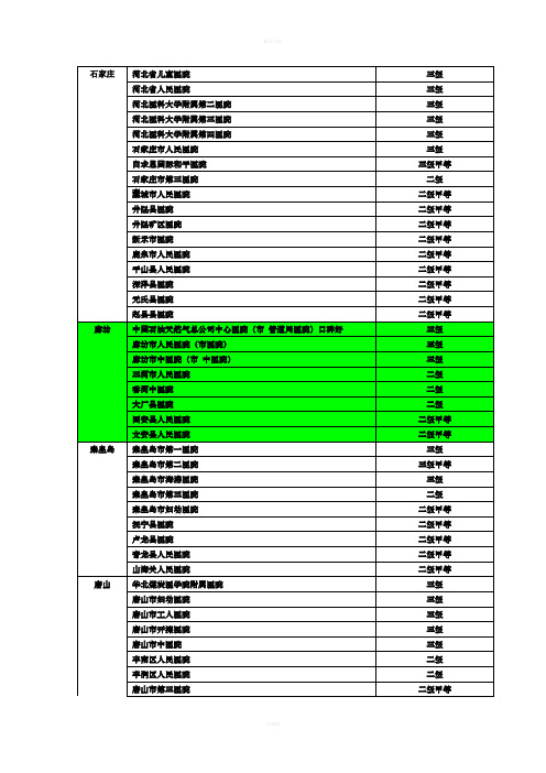 河北省医院等级区分