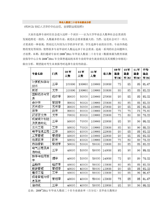 毕业人数前二十名专业就业分析