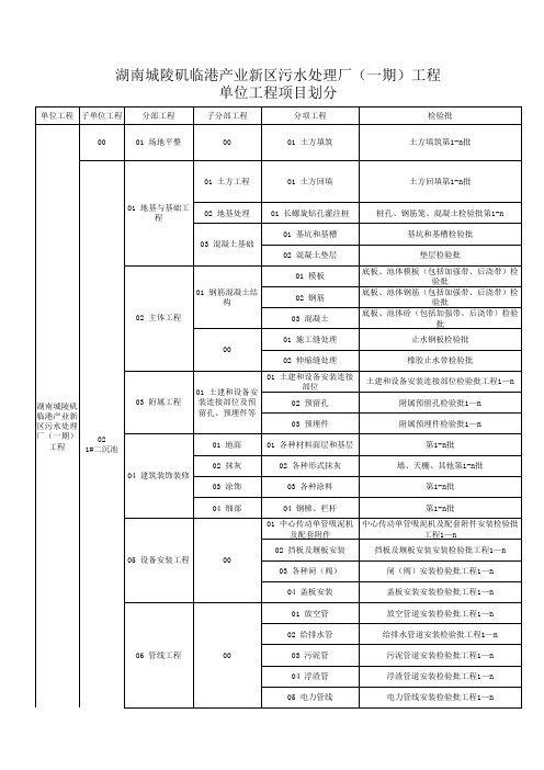 工程项目划分