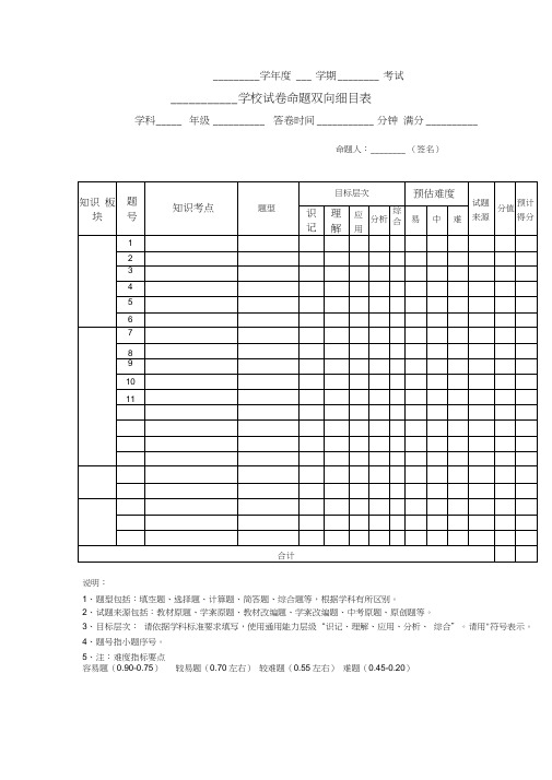 命题双向细目表(参考模板)