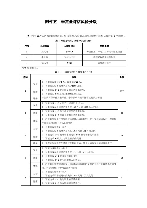 风险等级划分