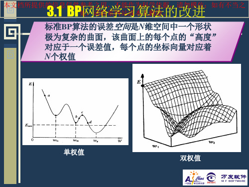 神经网络优化方法bp算法缺陷培训课件