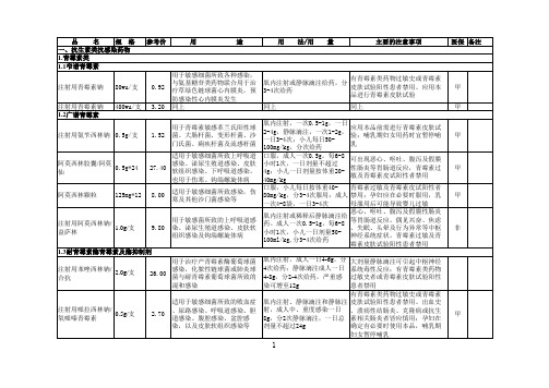 各类药品及作用全方位明细