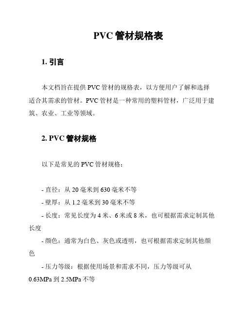 PVC管材规格表