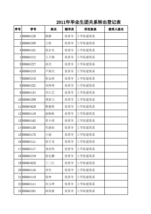 毕业生团关系转出电子表1