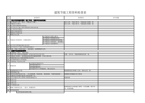 建筑节能工程资料检查表