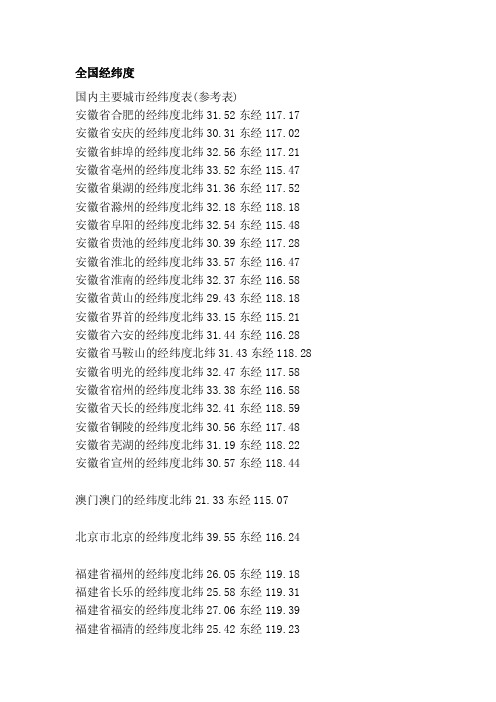 [最新]全国经纬度