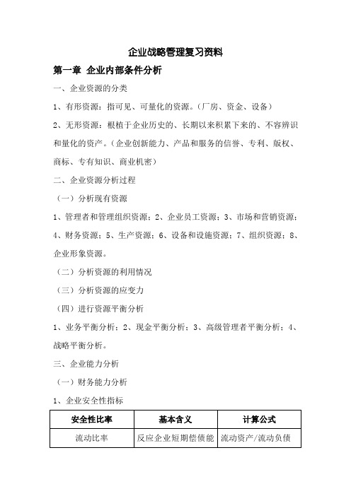 企业战略管理复习资料