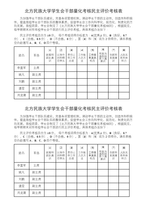 北方民族大学学生会干部量化考核民主评价考核表【模板】