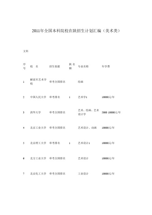 2011年全国本科院校在陕招生计划汇编(美术类)