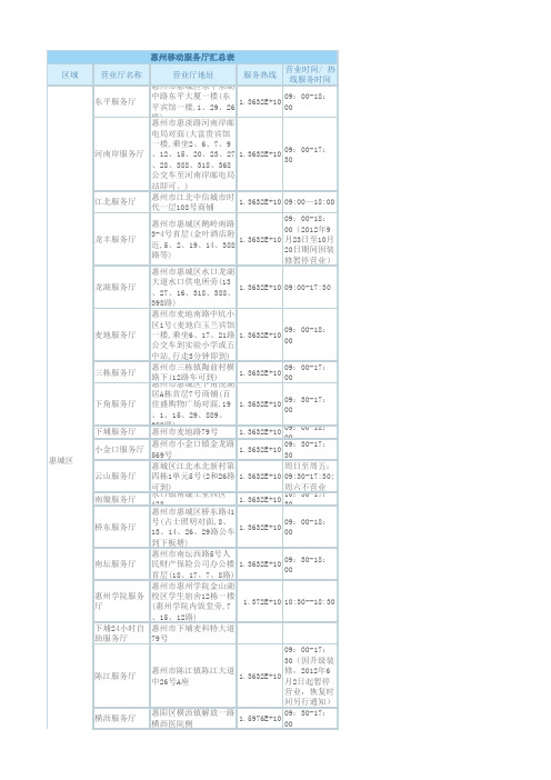 惠州移动沟通100服务厅地址汇总表