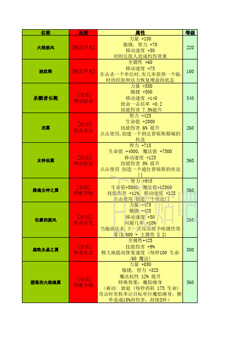 世界RPG装备大全_v1.5