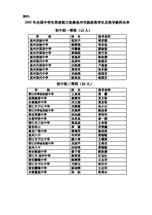 2005年全国中学生英语能力竞赛泉州市级获奖学生及指导...