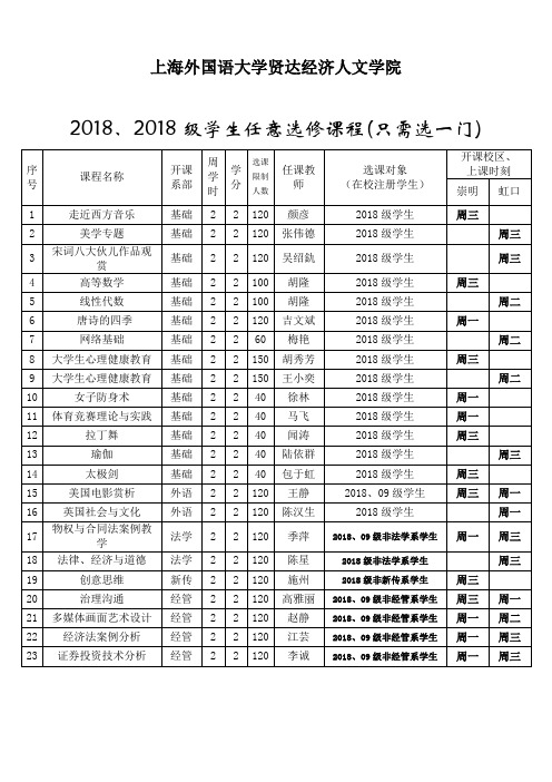 上海外国语大学贤达经济人文学院