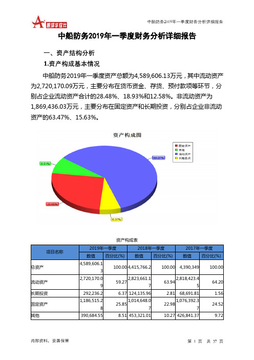 中船防务2019年一季度财务分析详细报告