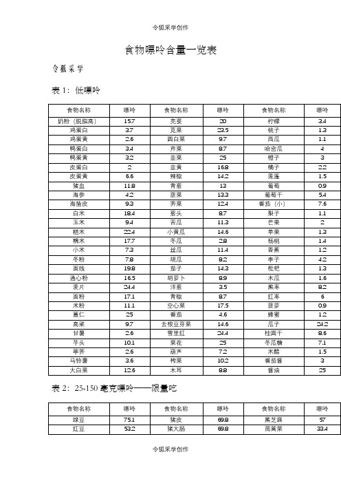 食物嘌呤含量一览表WORD打印版