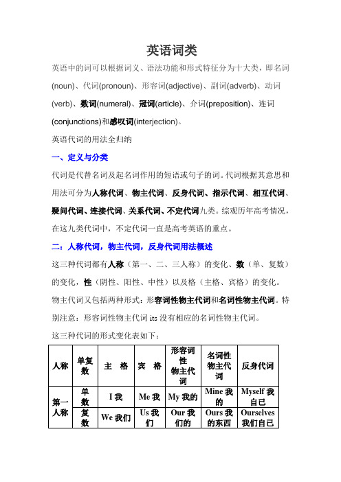 (完整版)英语代词的用法全归纳