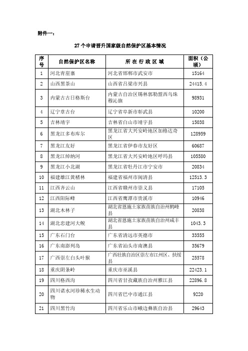 34个自然保护区的功能区划图