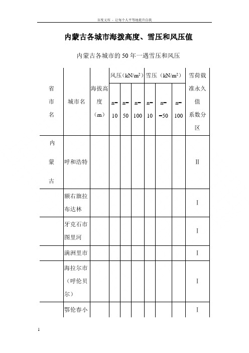 内蒙古各城市海拨高度雪压和风压值