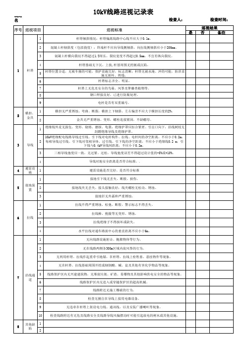 附表1：10kV巡视记录表