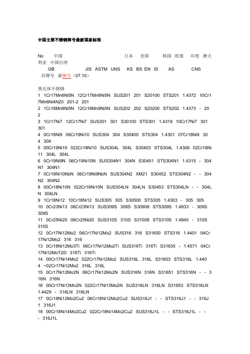 中国主要不锈钢牌号最新国家标准