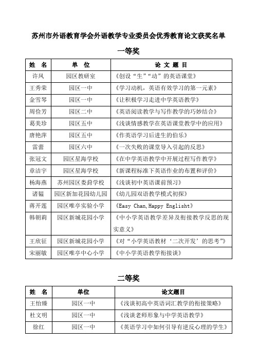 苏州市外语教育学会外语教学专业委员会优秀教育论文获...