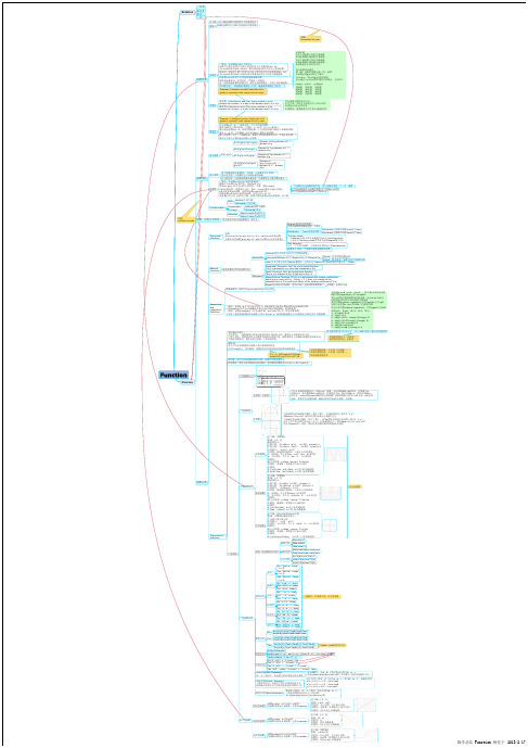 数学总结 Function 函数
