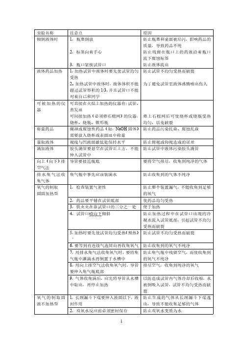 化学实验注意点和原因