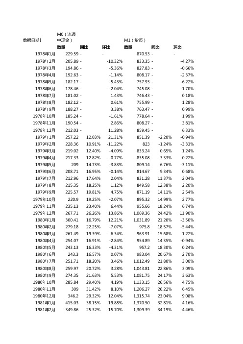 中国历年货币供应量数据(1978年1月-2017年7月)