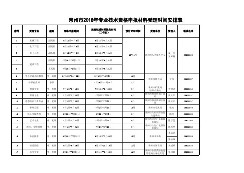 常州市2018年专业技术资格申报材料受理时间安排表