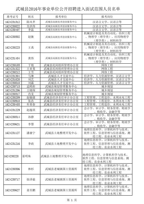 武城县2016年事业单位公开招聘进入面试范围人员名单