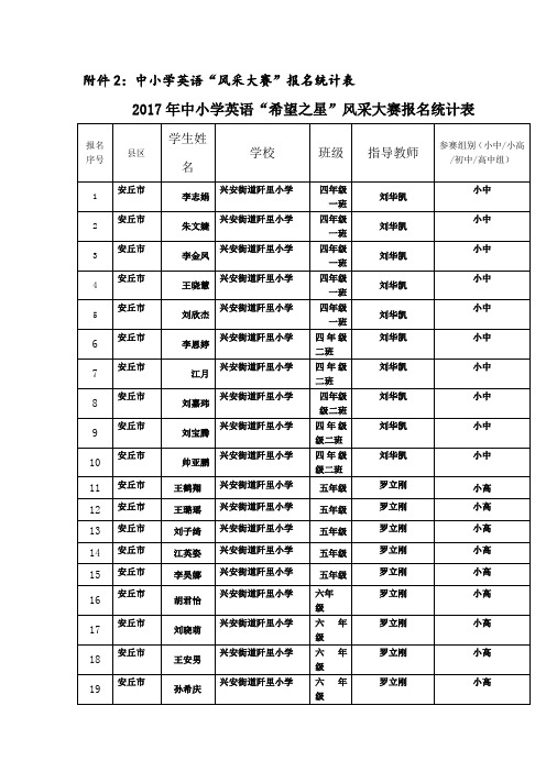 阡里小学英语风采大赛报名表