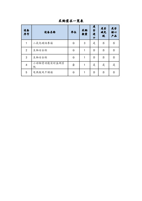 采购需求一览表