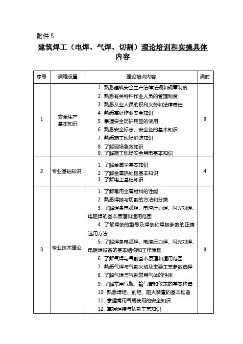 建筑焊工(电焊、气焊、切割)理论培训和实操具体内容