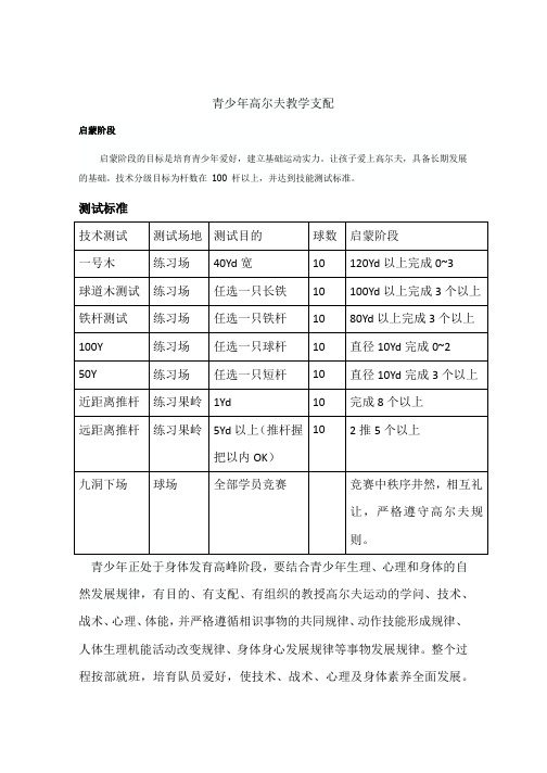 青少年高尔夫启蒙教学方案和测试标准