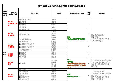 陕西师范大学2018年学术型硕士研究生招生目录